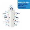 LifeSaver Wayfarer | Replacement filters