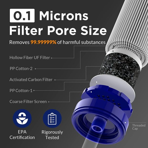 Membrane Solutions Straw Blue | water filters
