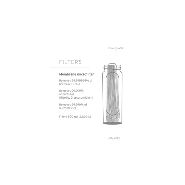Lifestraw Peak Series Squeeze Dark Gray 650ML | water filter