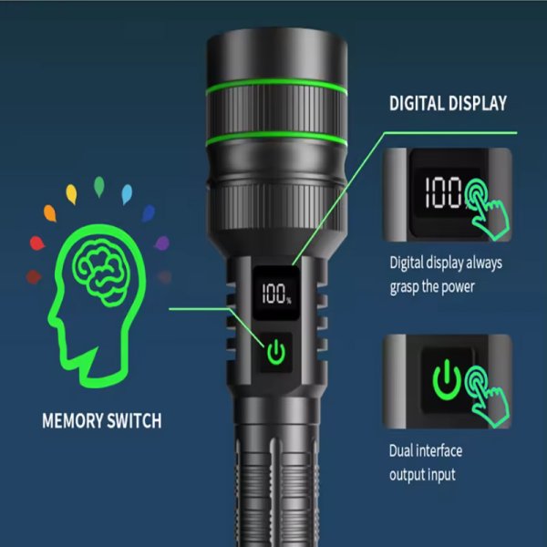 Helius KS008 | Flashlight 1000 Lumen | LED