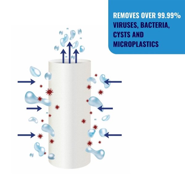 LifeSaver Wayfarer | Replacement filters