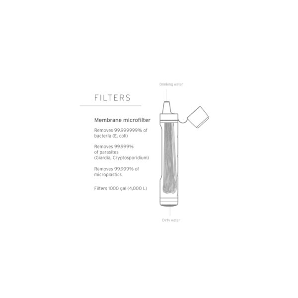 Lifestraw Peak Series Personal Mountain Blue | water filter